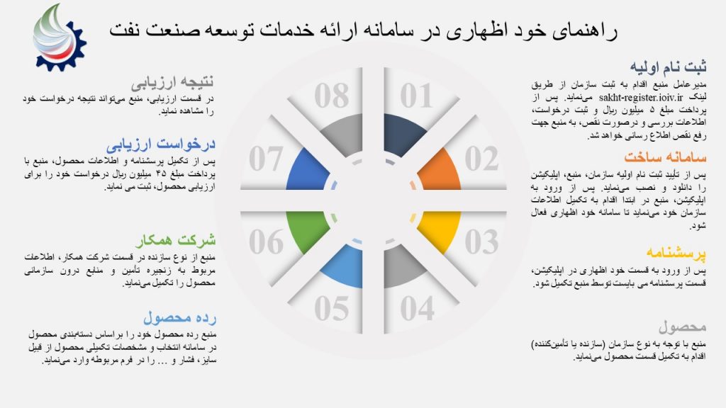 ثبت نام در فهرست بلند نفت