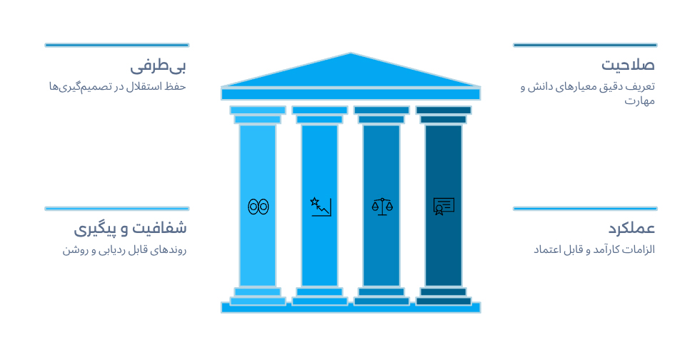 ویژگی های کلیدی استاندارد ایزو 42000
